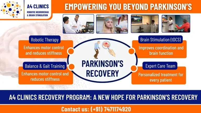 A4 Recovery Program: A New Hope for Parkinson’s Recovery